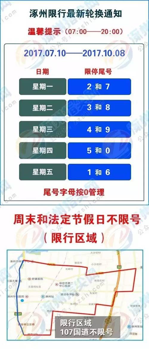 涿州限号查询2016，涿州限号查询明天-第2张图片