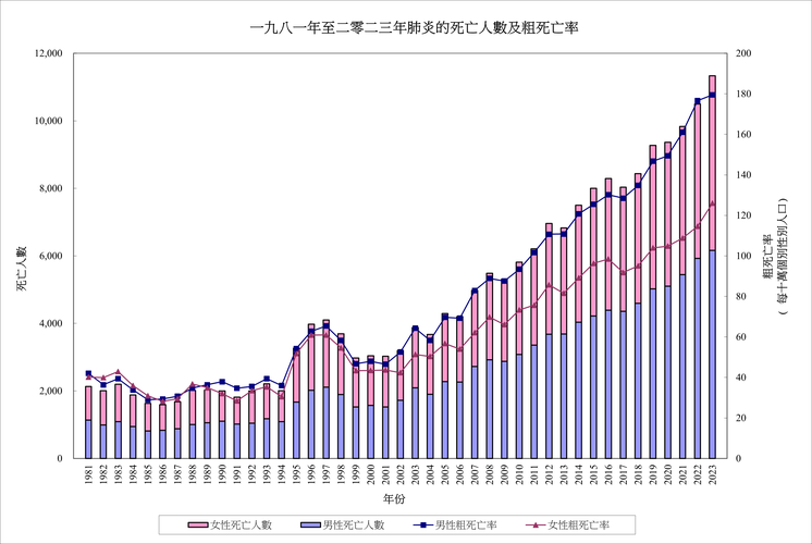 【中国疫情下降,中国疫情下降是什么时候】-第3张图片