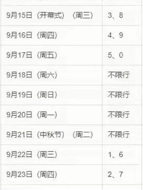 全运会27号限行，全运会27号限行么-第1张图片