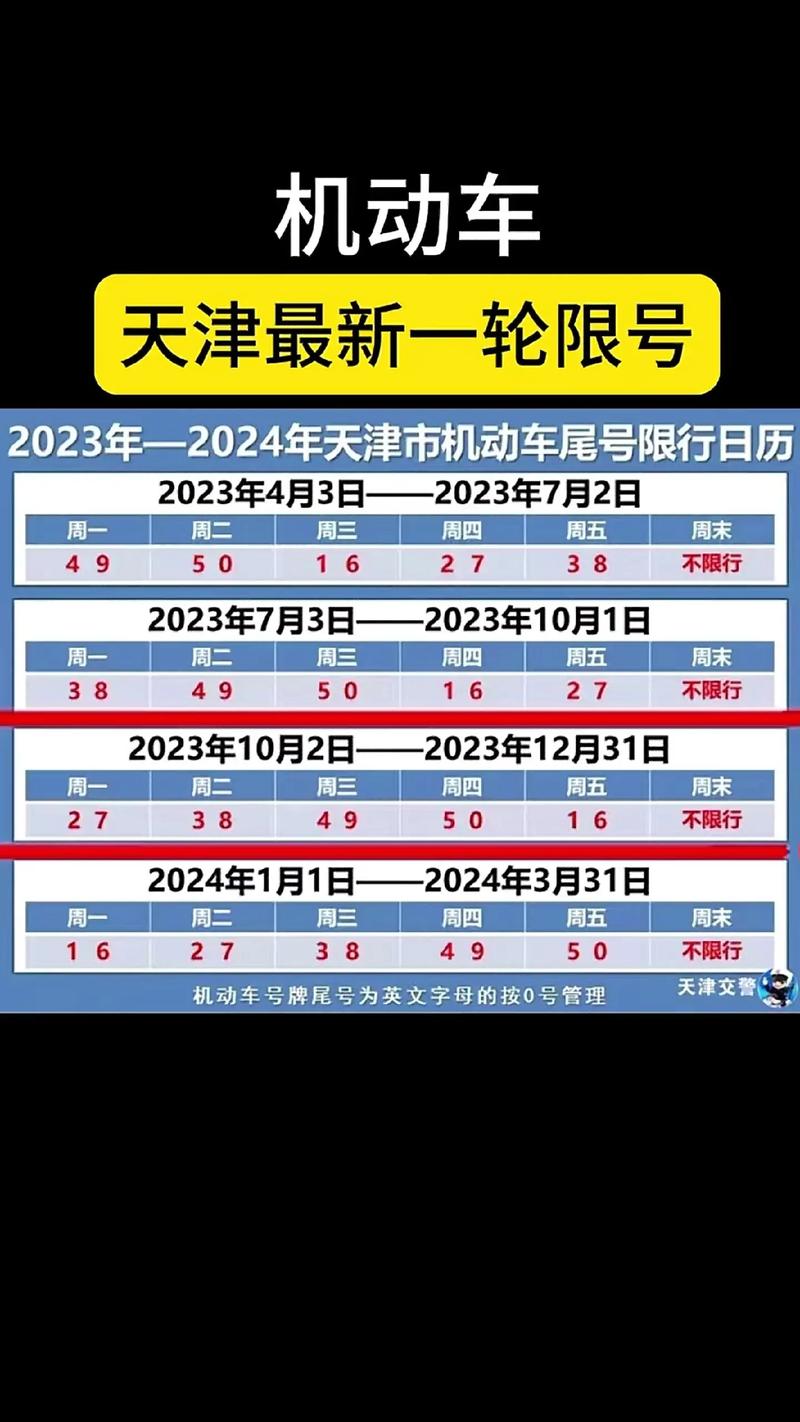 天津市车辆限号表，天津市车辆限号表最新-第3张图片