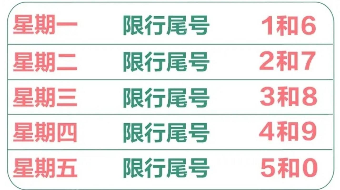 唐山限号查询5月，唐山限号查询5月1日