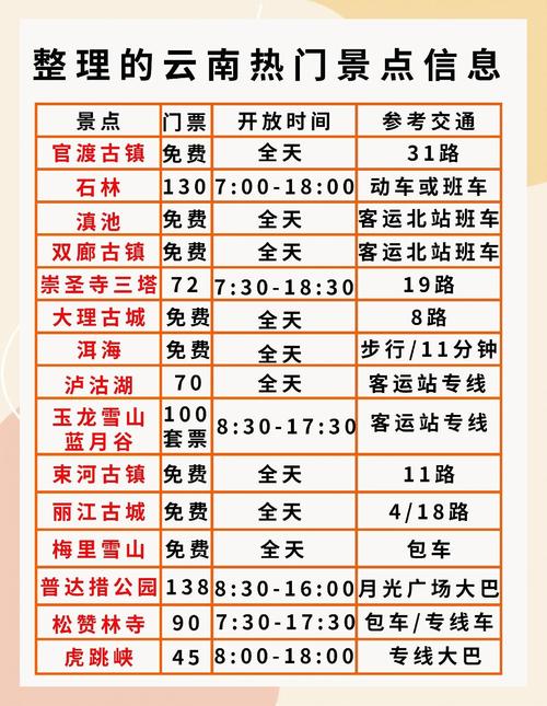 云南限号吗(云南限号政策2020)