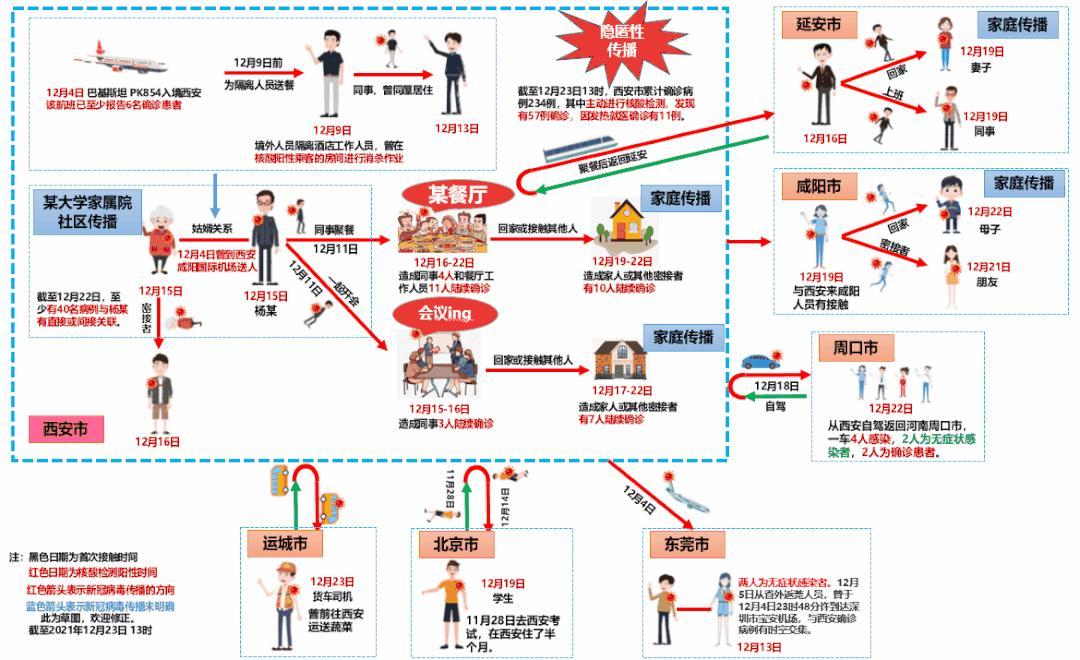 西安疫情数据，西安疫情速报-第5张图片