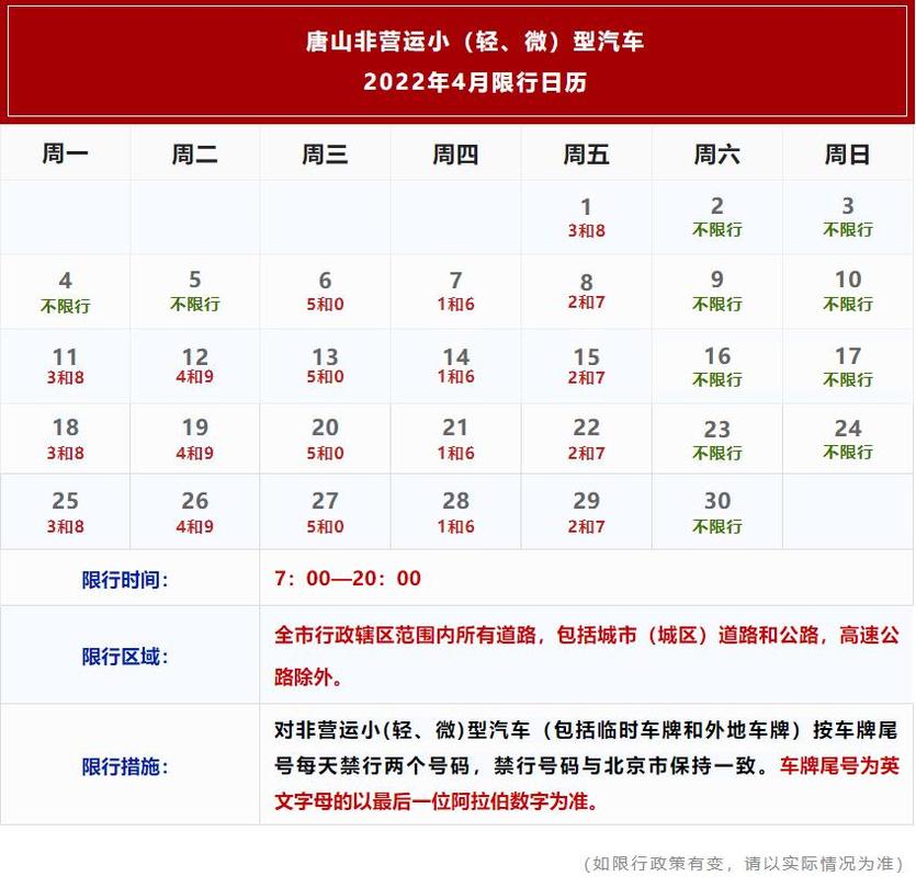 唐山还限号吗(唐山限号吗唐山今天限什么号)-第4张图片