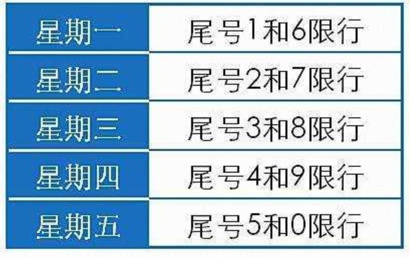天津市今天限什么号，天津市今天限号是现在几点了-第6张图片