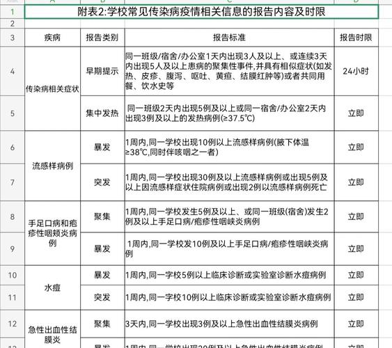 【传染病疫情报告,传染病疫情报告制度】-第4张图片 【传染病疫情报告,传染病疫情报告制度】-第4张图片