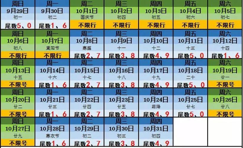 驻马店今日限号查询，驻马店今日限号多少