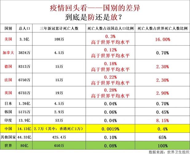 新冠疫情世界/新冠疫情世界死亡人数总数-第7张图片