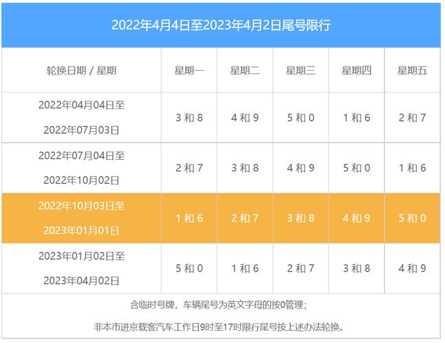 【河北省限行尾号,河北限行尾号2021年】-第1张图片