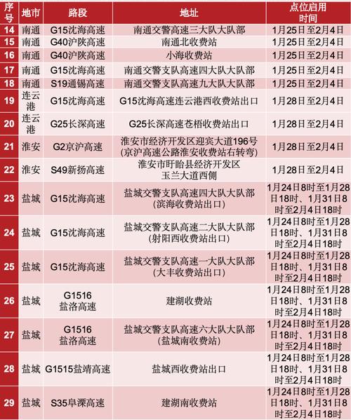 【吴桥限号吗,吴桥限号最新通知】