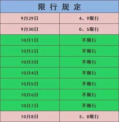 兰州星期六日限号吗，兰州周六周天限号不-第4张图片