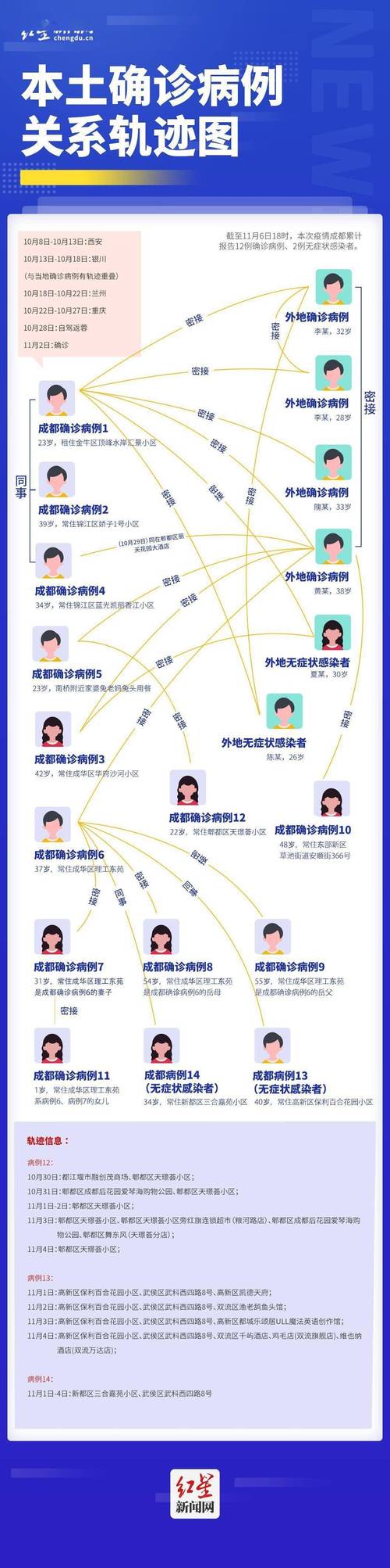 大疫情网-大疫情网直报系统-第3张图片 大疫情网-大疫情网直报系统-第3张图片