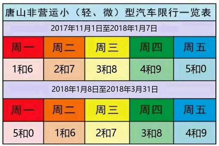 遵化限号通知2017(遵化限号时间)-第2张图片