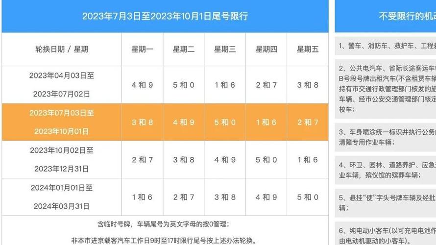 【北京尾号限行规定处罚,北京尾号限行处罚扣分吗】