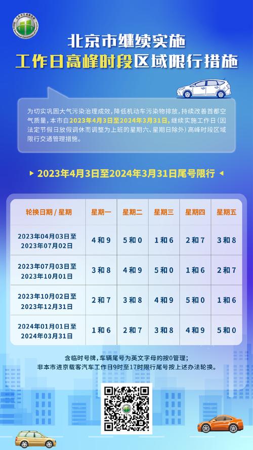 津京冀限号/津京冀限号10月-第1张图片 津京冀限号/津京冀限号10月-第1张图片
