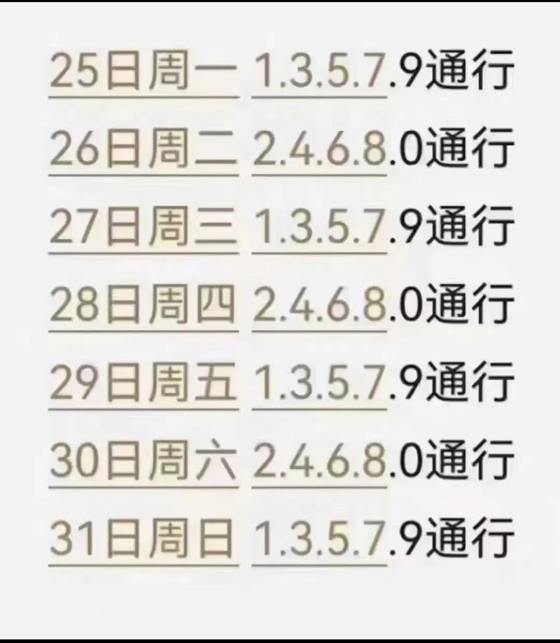 周二限号几/周二限号几点到几点结束-第5张图片 周二限号几/周二限号几点到几点结束-第5张图片