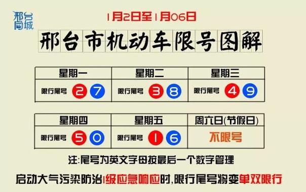 邢台今天限行尾号多少/邢台市今天限行车尾号是什么-第7张图片 邢台今天限行尾号多少/邢台市今天限行车尾号是什么-第7张图片