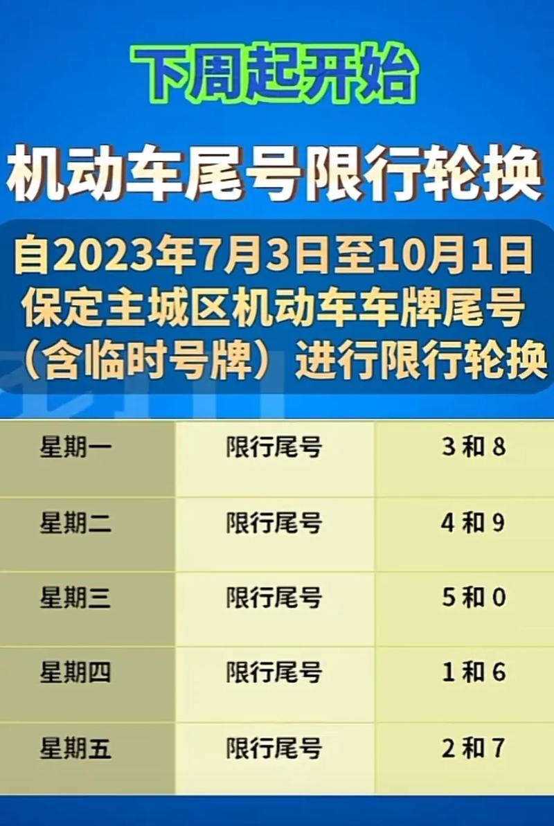 保定限号最新消息(保定限号最新通知2020年7月)-第4张图片 保定限号最新消息(保定限号最新通知2020年7月)-第4张图片