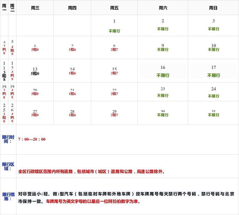 曹妃甸限号-曹妃甸区车辆限号-第3张图片 曹妃甸限号-曹妃甸区车辆限号-第3张图片