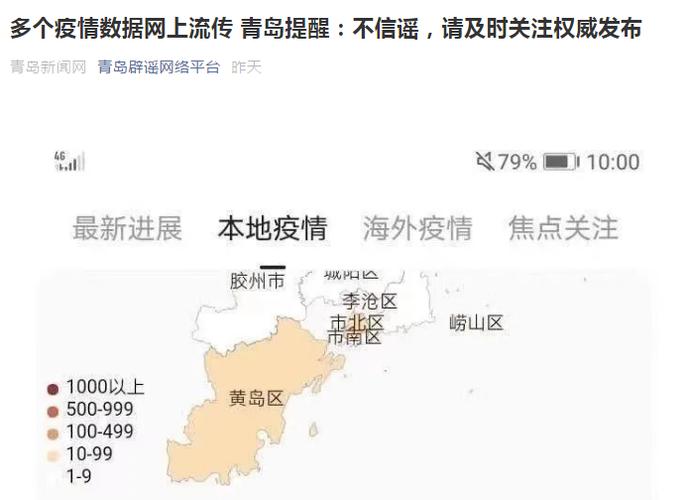 青岛市最新疫情通报-青岛最新疫情报告发布-第3张图片 青岛市最新疫情通报-青岛最新疫情报告发布-第3张图片