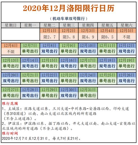 洛阳怎么限号/洛阳咋限车号-第1张图片 洛阳怎么限号/洛阳咋限车号-第1张图片