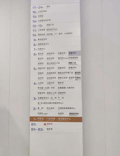 金华限号吗/金华市限行尾号-第3张图片 金华限号吗/金华市限行尾号-第3张图片