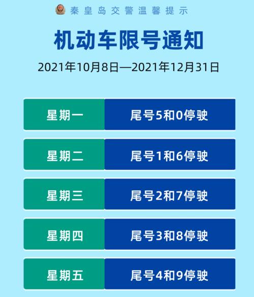外地车进秦皇岛限号吗/外地牌秦皇岛限行时间-第2张图片 外地车进秦皇岛限号吗/外地牌秦皇岛限行时间-第2张图片