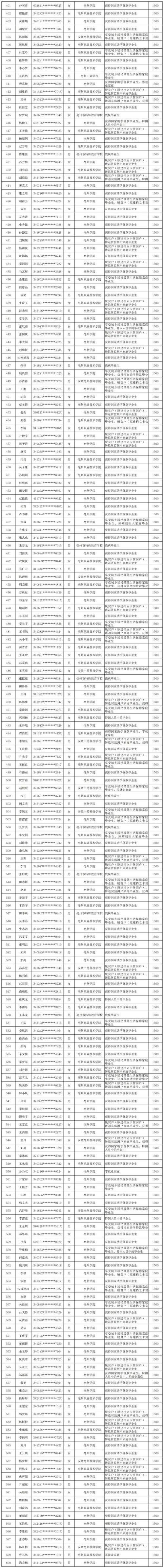 亳州限号,亳州限号查询今天-第6张图片 亳州限号,亳州限号查询今天-第6张图片