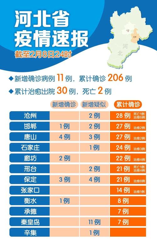 【河北疫情最新情况,河北疫情最新情况哪里最严重】-第2张图片 【河北疫情最新情况,河北疫情最新情况哪里最严重】-第2张图片