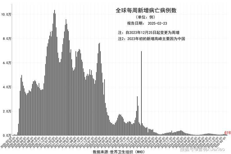世纪疫情-世纪疫情影响深远,乌克兰危机升级-第3张图片