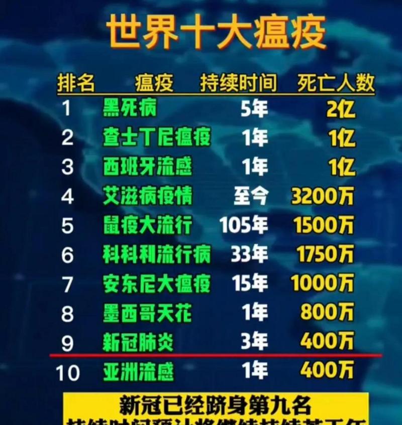 世纪疫情-世纪疫情影响深远,乌克兰危机升级-第4张图片