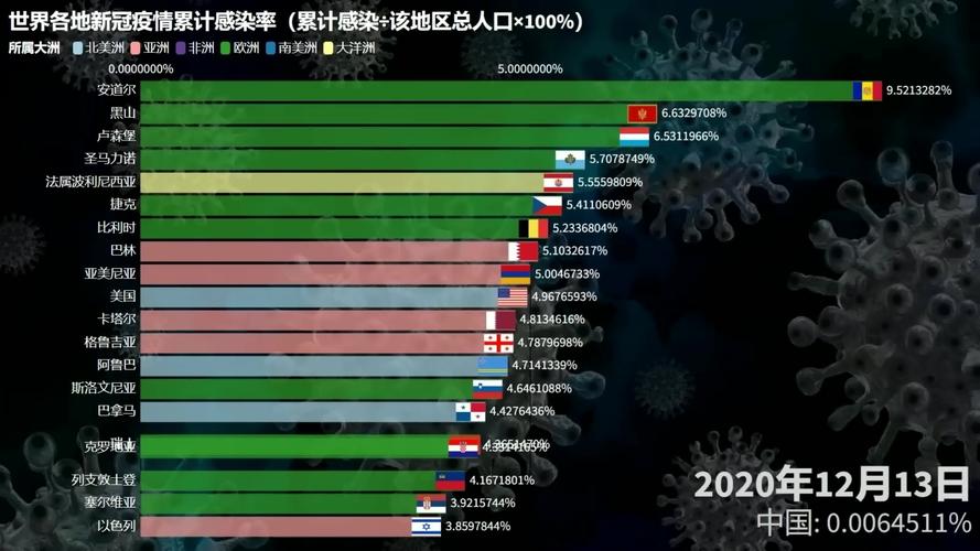 世纪疫情-世纪疫情影响深远,乌克兰危机升级-第7张图片