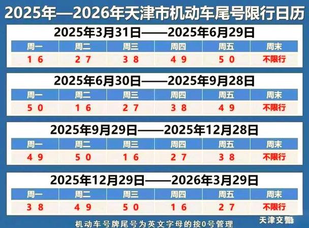 小客车尾号限行-2025年北京小客车尾号限行-第6张图片 小客车尾号限行-2025年北京小客车尾号限行-第6张图片