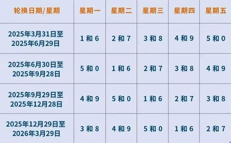 【南阳市限号,南阳咋限号】-第1张图片 【南阳市限号,南阳咋限号】-第1张图片