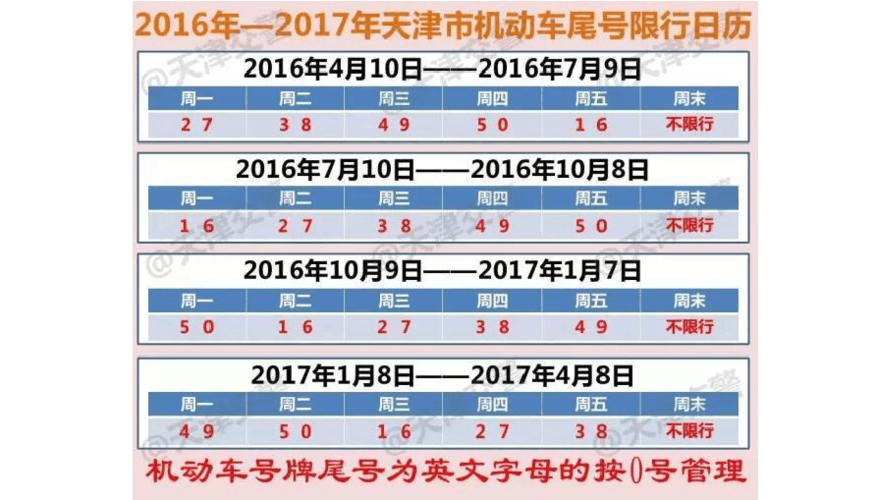 【2017机动车限号,2017年限号表】-第5张图片