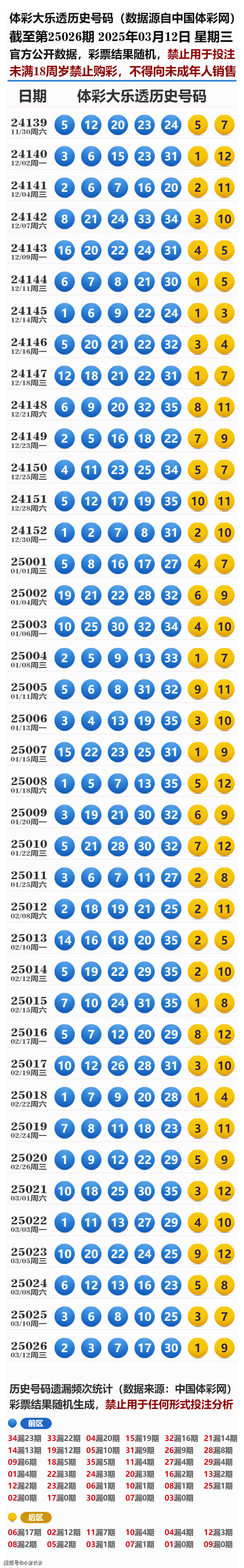 南乐县限号吗-南乐县限号么-第5张图片 南乐县限号吗-南乐县限号么-第5张图片