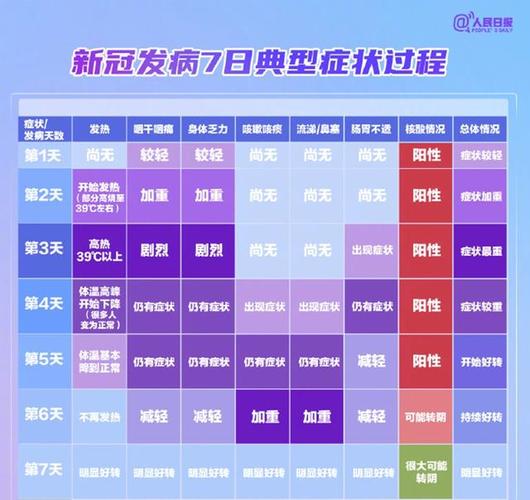 现阶段疫情/现阶段疫情防控要坚持