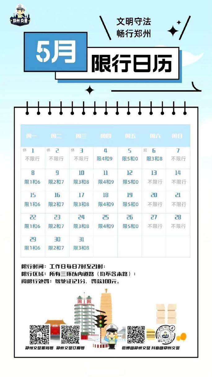 郑州星期六日限号多少，2021年郑州星期六日限号吗-第2张图片