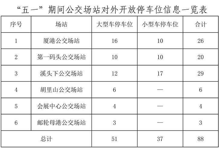 厦门今天限什么号-今天厦门有没有限号行驶-第1张图片