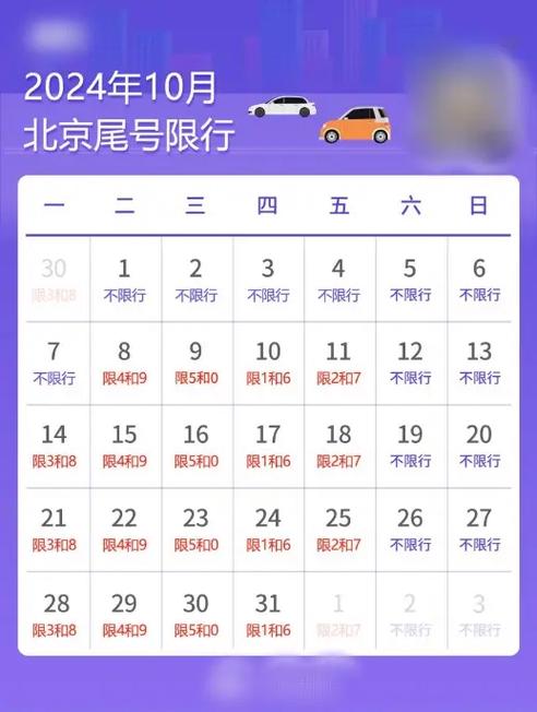 【10月限行尾号,十月限行尾号是多少】-第5张图片 【10月限行尾号,十月限行尾号是多少】-第5张图片