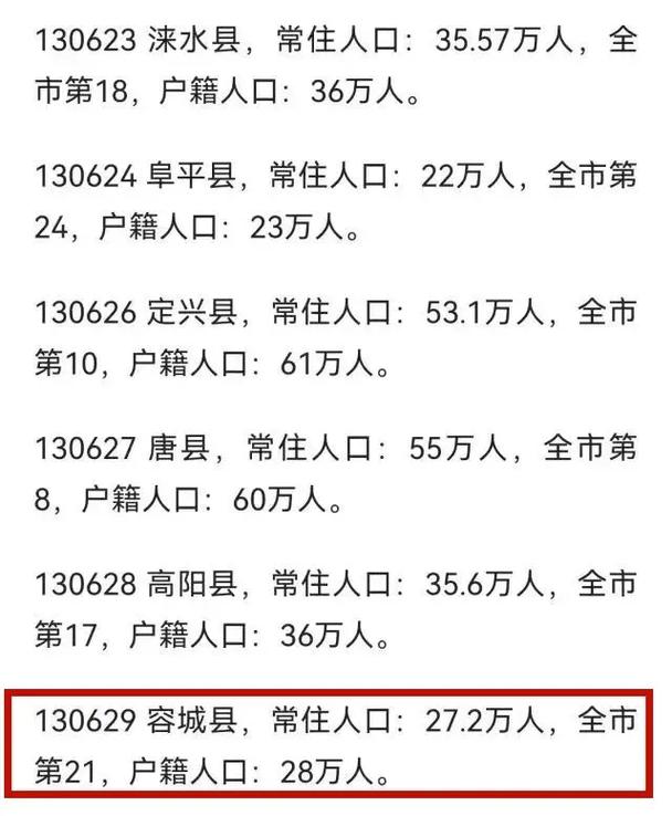 望都限号,望都限号查询今天-第3张图片 望都限号,望都限号查询今天-第3张图片