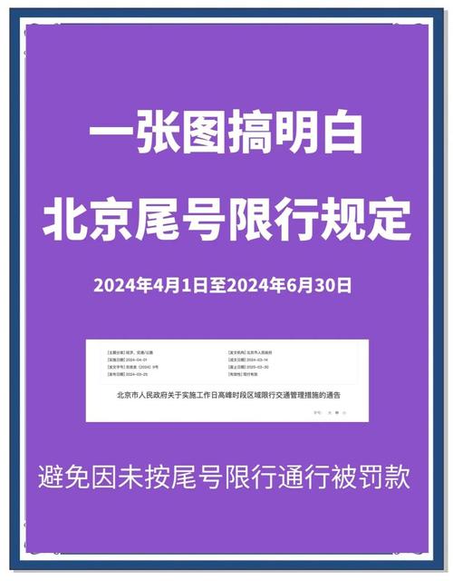 北京限行尾号处罚(北京限行尾号处罚规定拍一次管几个小时)-第6张图片