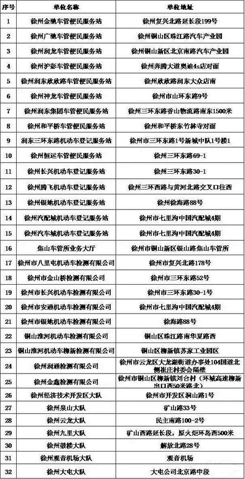 徐州限号路段,徐州市限号不限-第7张图片 徐州限号路段,徐州市限号不限-第7张图片