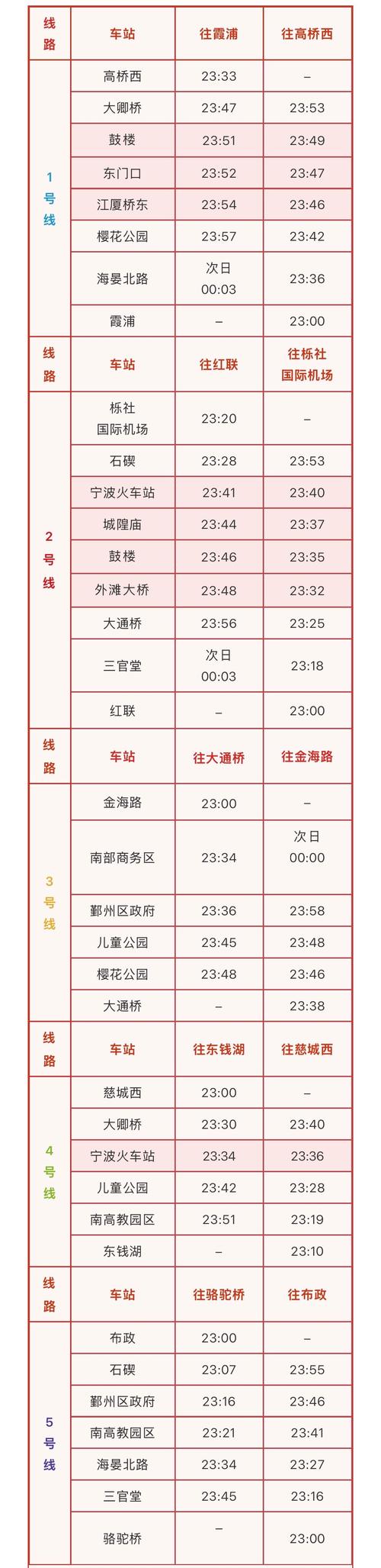 宁波新江桥限号吗/宁波什么桥限号-第1张图片 宁波新江桥限号吗/宁波什么桥限号-第1张图片