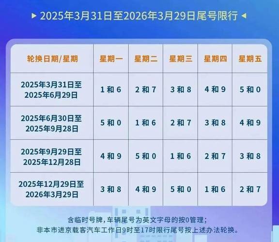 北京市机动车限行尾号-北京限行尾号处罚规定-第4张图片 北京市机动车限行尾号-北京限行尾号处罚规定-第4张图片