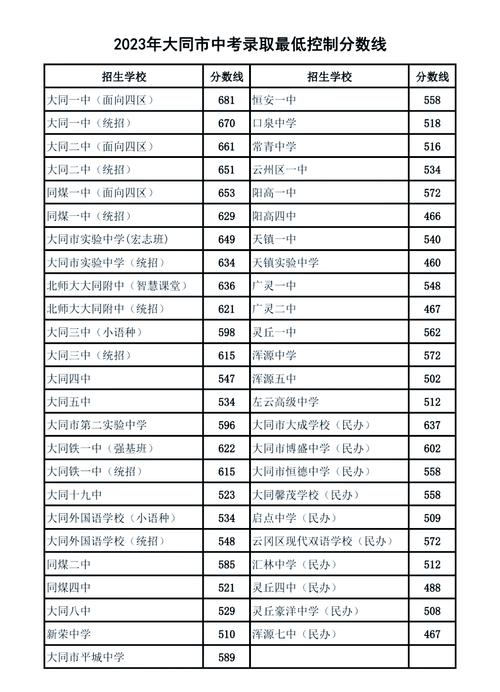 大同市限号吗，大同限号查询今天