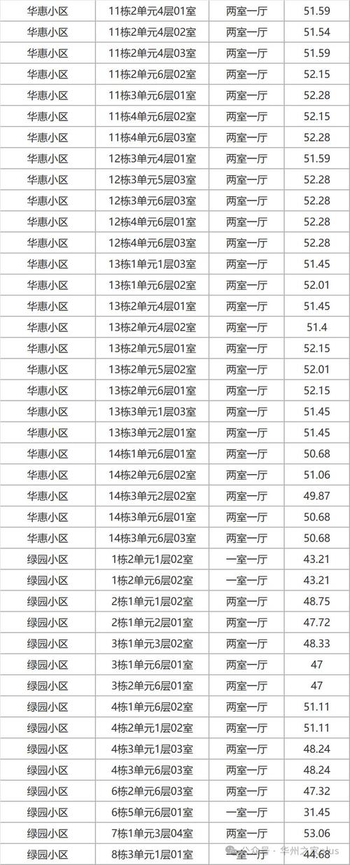 华州区限号,华州区限号范围区域图-第1张图片 华州区限号,华州区限号范围区域图-第1张图片