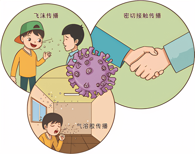 疫情传播,疫情传播方式-第6张图片 疫情传播,疫情传播方式-第6张图片
