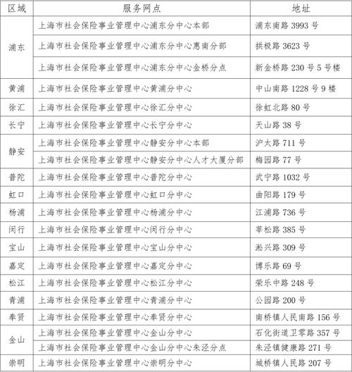 南开区限号-南开区限号时间表-第3张图片 南开区限号-南开区限号时间表-第3张图片