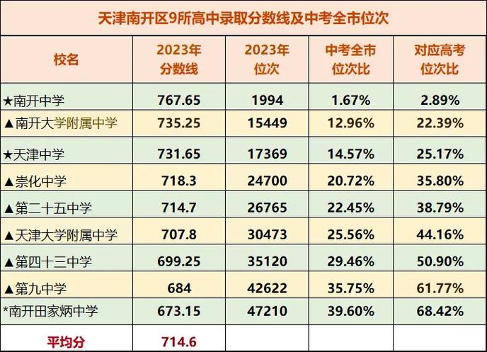 南开区限号-南开区限号时间表-第6张图片 南开区限号-南开区限号时间表-第6张图片